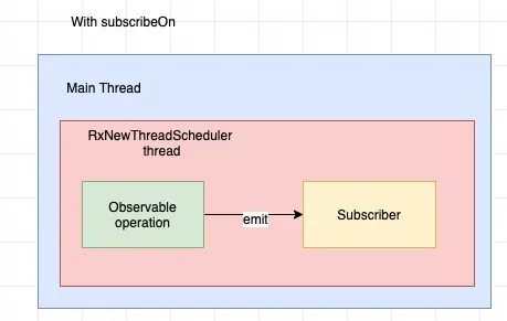 RxJava subscribeOn dan Thread – Labs.vidio.com
