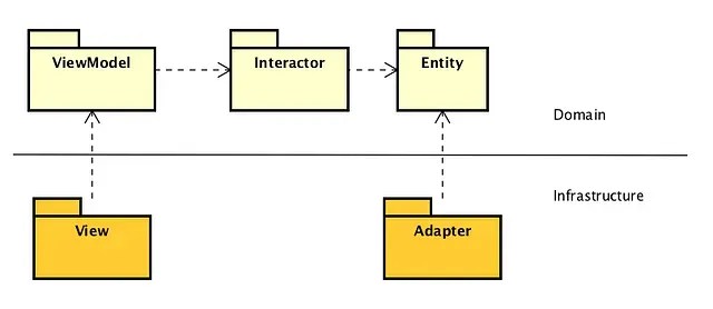 Clean Architecture by Example – Labs.vidio.com
